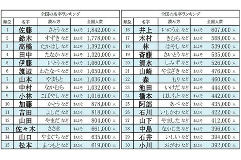 古井|古井さんの名字の由来や読み方、全国人数・順位｜名字検索No.1